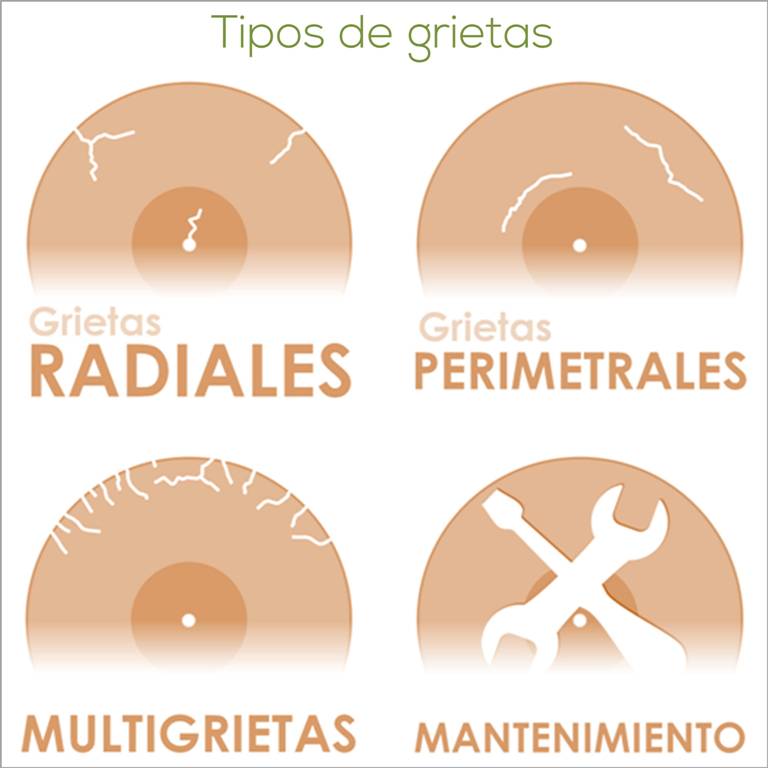 Tipos de grietas - Radiales / Perimetrales - www.HappyFrogDrums.com